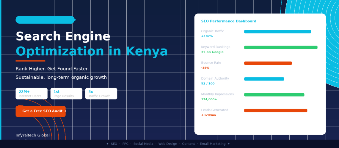 infyraltech-seo-kenya-banner